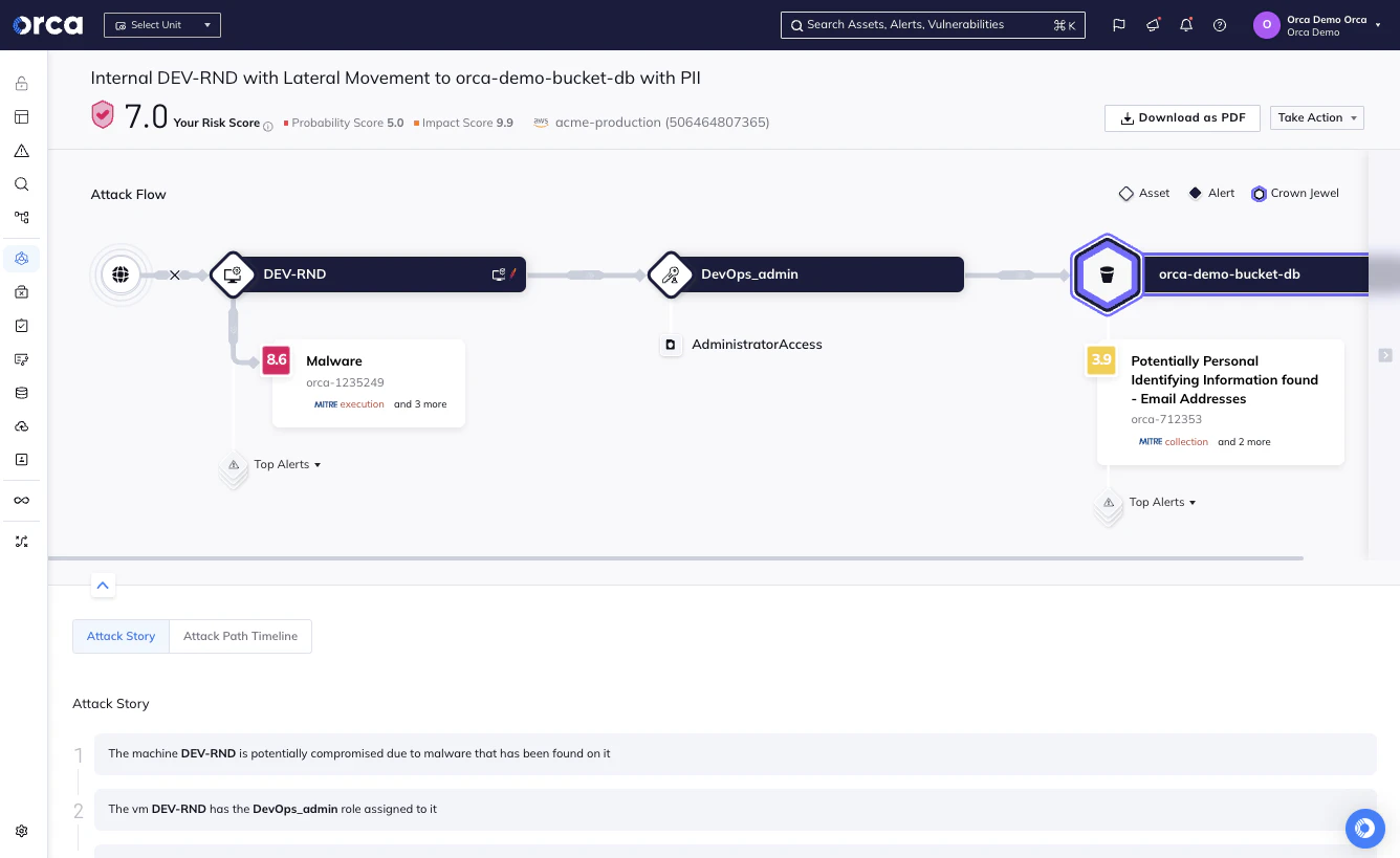 screenshot of Orca Security